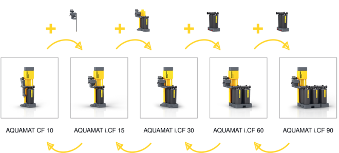 Praktikus átalakítókészletek a későbbi kapacitásbővítéshez.