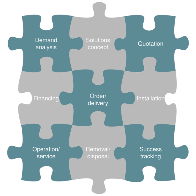 Hibrid teljesítménycsomag