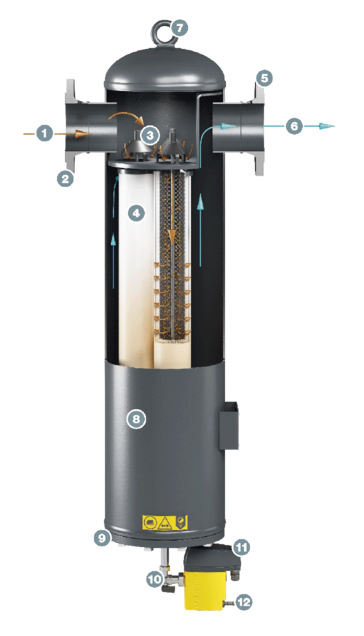 KAESER FILTER KE F530 felépítése