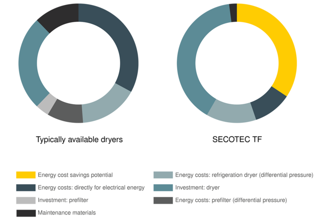 KAESER életciklus-menedzsment