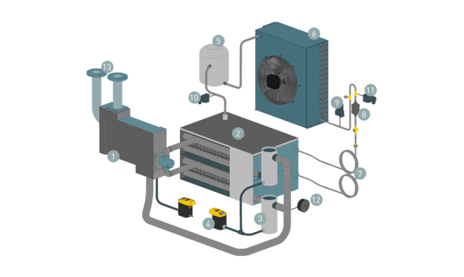 A SECOTEC hűtveszárítók felépítése és működése