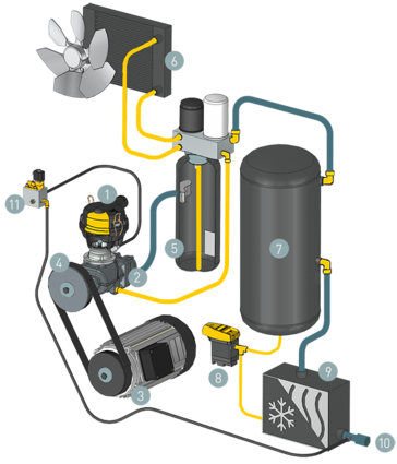 SXC felépítési mintája